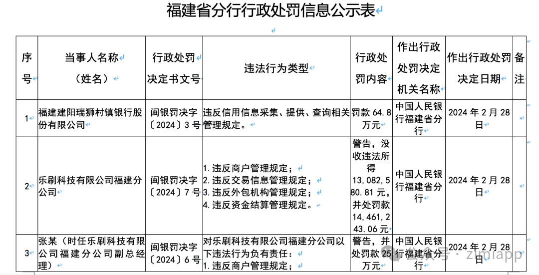 处罚信息公示